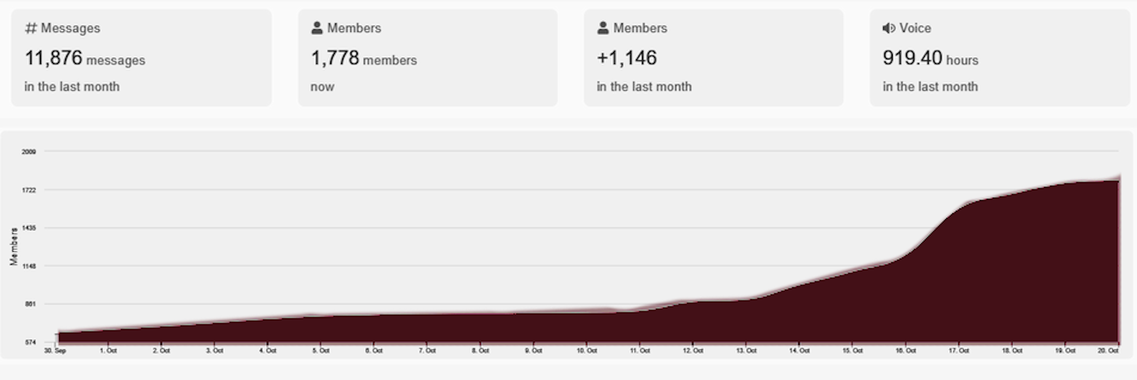 Impact graph